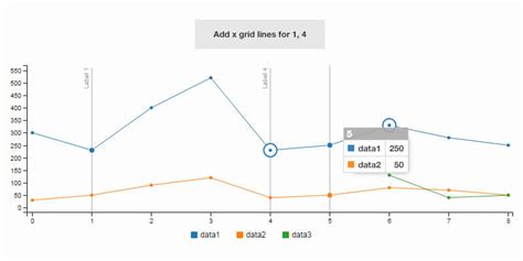 Image result for JavaScript Chart Library