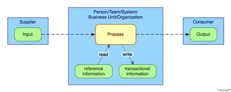 Sipoc-R 的图像结果