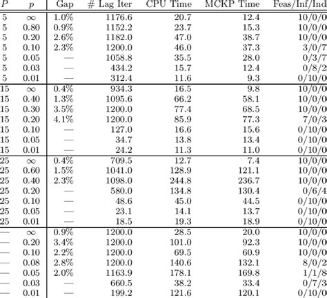Image result for Performance Algorithm