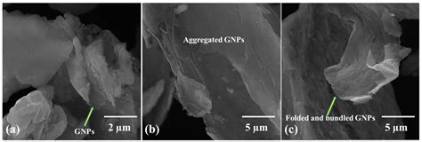 Influence of Homogenizing Methodology on Mechanical and Tribological ...