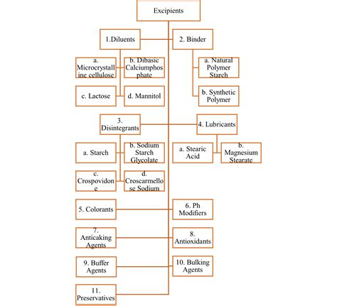 Excipient 的图像结果