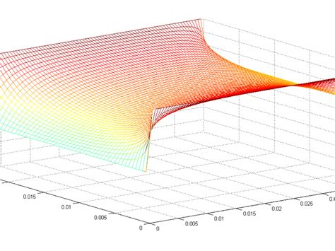 Image result for MATLAB Code to Simulink Model