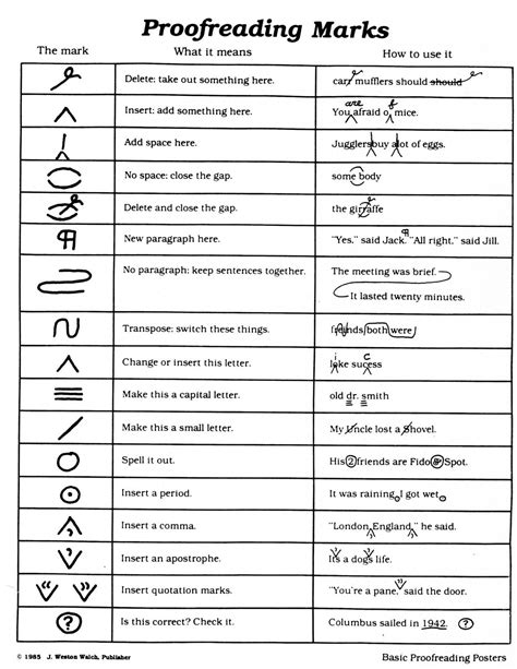 Signs And Symbols In Writing at Stanley Urbina blog
