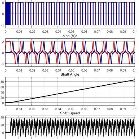 Stepper Motor Simulation Program 的图像结果