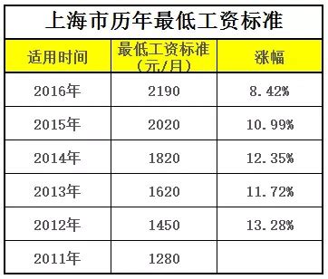 2023年事业单位工资对照表（2023年事业单位岗位薪级标准）-秒懂财税