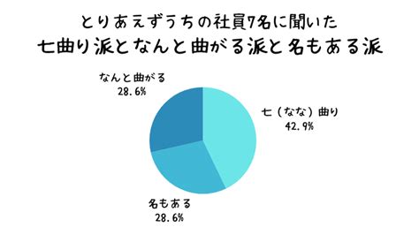 Image result for Integrated Program Math Practice Questions