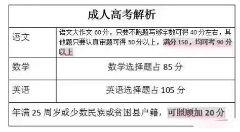 2021年电子科技大学自考及学位证介绍 - 知乎