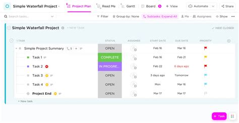 Image result for Simple Project Management Models