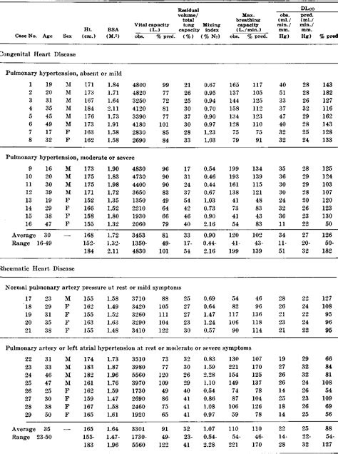Image result for Diffusing Capacity Chart