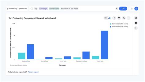 Visual Analytics 的图像结果