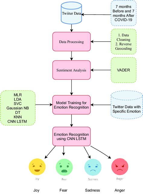 Data Science Research Workflow 的图像结果