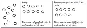 Image result for Eureka Math 2nd Grade Module 6 Lesson 2