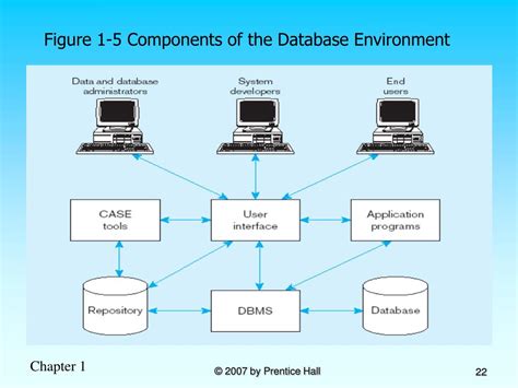 Image result for Database System Environment