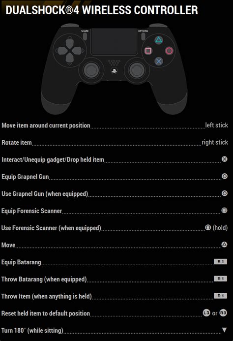 Image result for PS4 Controller L3 Button Fix