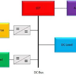 Image result for Solid-state Transformer Applications