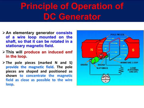 Image result for DC Function Generator