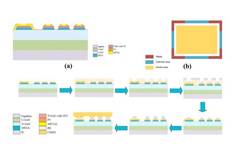 Image result for Micro LED Module