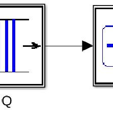 Queue System Tutorial 的图像结果