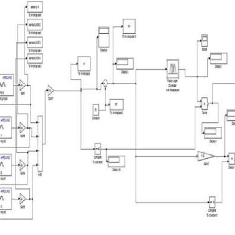 Image result for Fuzzy Logic MATLAB Tutorial