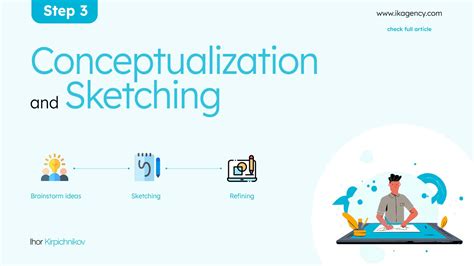 Image result for Design Process for Graphics