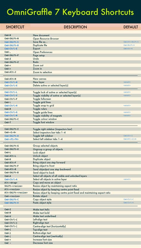 Image result for Shortcuts App iOS 14