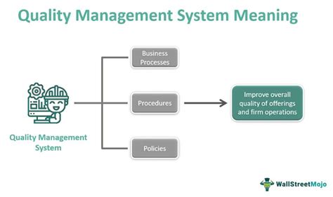 Image result for Types of Quality Management Systems