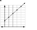 Image result for Continuous Linear Function