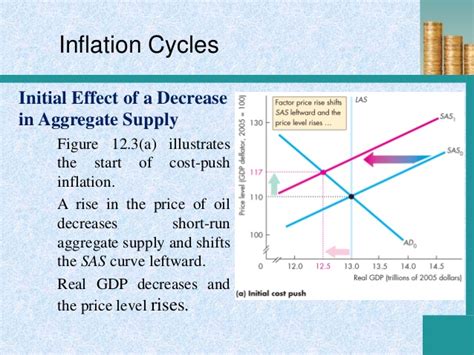 Demand-Pull Inflation Definition - India Dictionary
