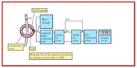 Clamp Voltmeter How Work 的图像结果