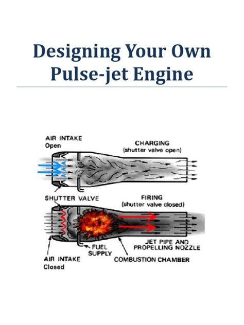 Image result for DIY Pulse Jet Engine