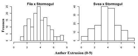 Variation in Anther Extrusion and Its Impact on Fusarium Head Blight ...