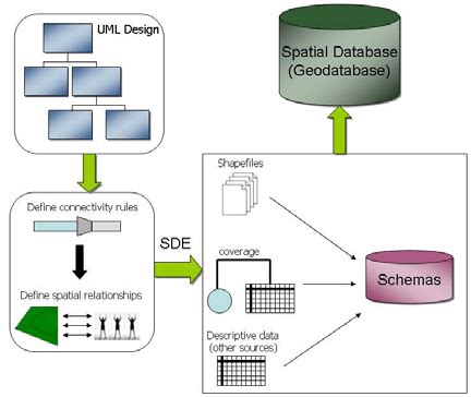 Image result for Example of Spatial Database