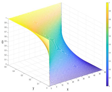 Applied Sciences | Special Issue : Advances in Heat Transfer of Non ...