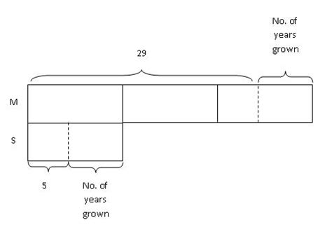 Image result for Constant Difference Math
