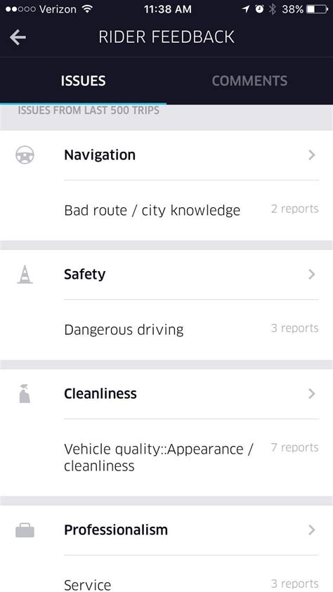 Image result for Uber Drivers Problems