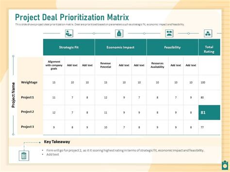 Image result for Project Management Priority Matrix