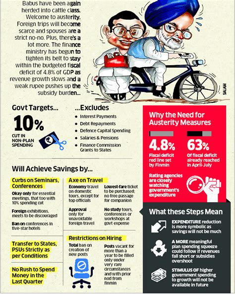 Twenty22-India on the move: Government announces Austerity Drive