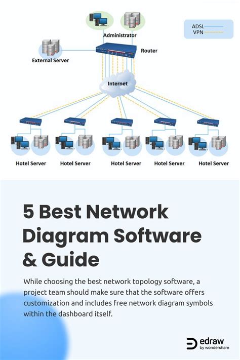 Image result for Best Free Network Software