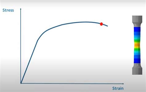 Image result for SolidWorks Physics Simulation