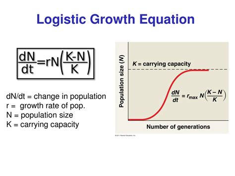 PPT - Population Ecology and Growth Models PowerPoint Presentation, free download - ID:1020357