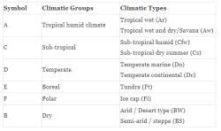 Long Question Answers : World Climate and Climatic Changes - Geography ...