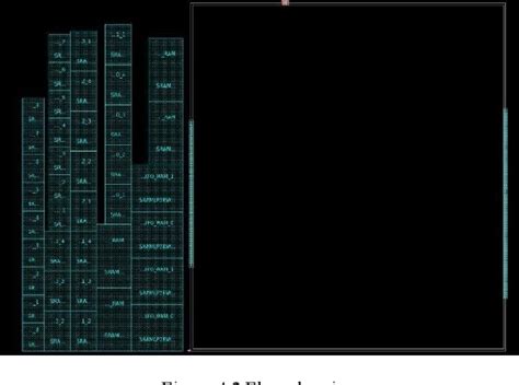 Image result for Physical Design Using Icc2