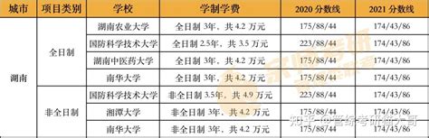 北京学费偏低的私立/国际学校推荐（学费低于5万） - 知乎