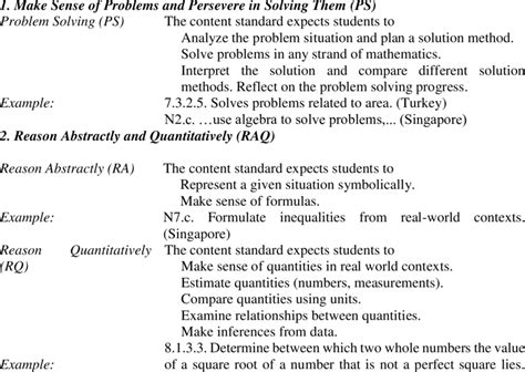 Image result for Coding of Advanced Logical-Mathematical