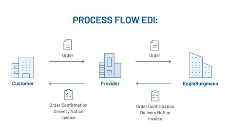 E Business 的图像结果