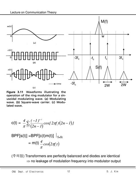 Continuous Wave Modulation 的图像结果