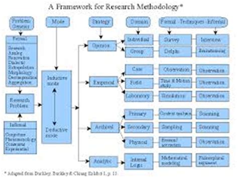 Image result for Business Research Methods
