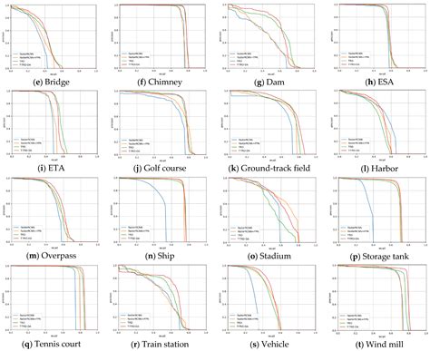 Transformer with Transfer CNN for Remote-Sensing-Image Object Detection