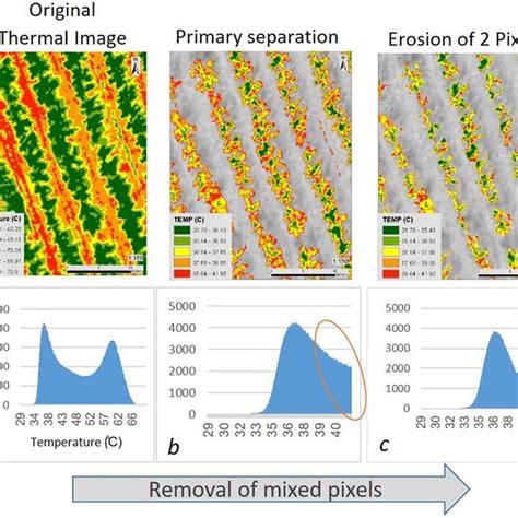Image result for Thermal Image Processing Python