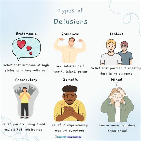What are Delusions in Psychology?